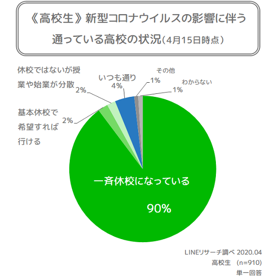 学校の状況