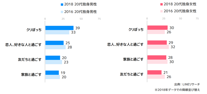 グラフ③