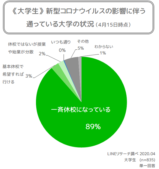 学校の状況