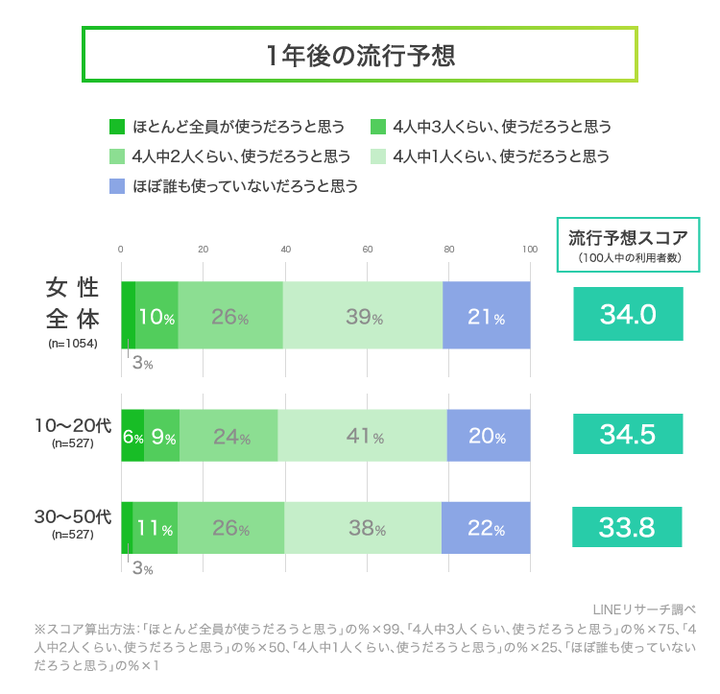 graph_3