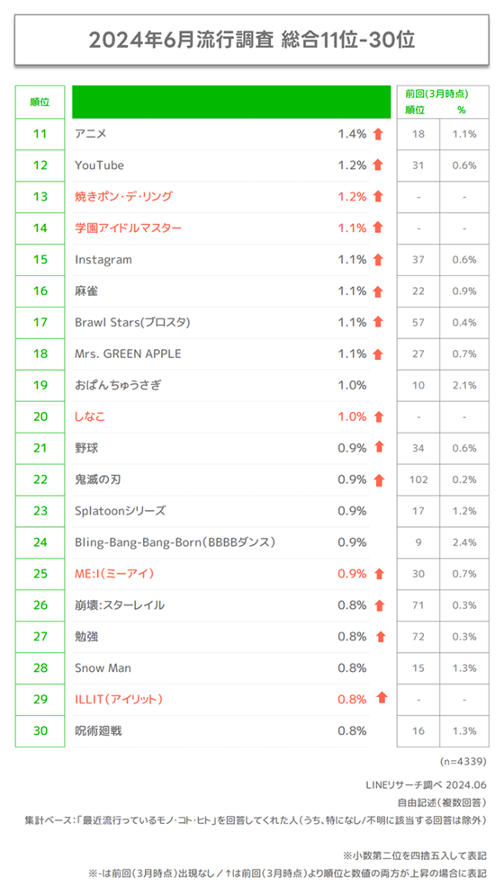 graph2