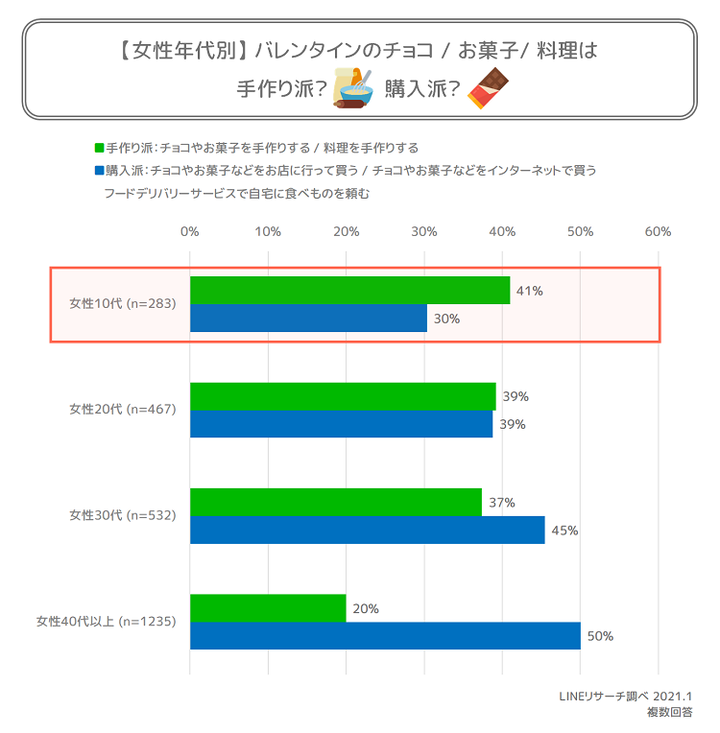 graph3