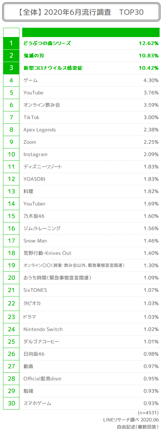 TOP30