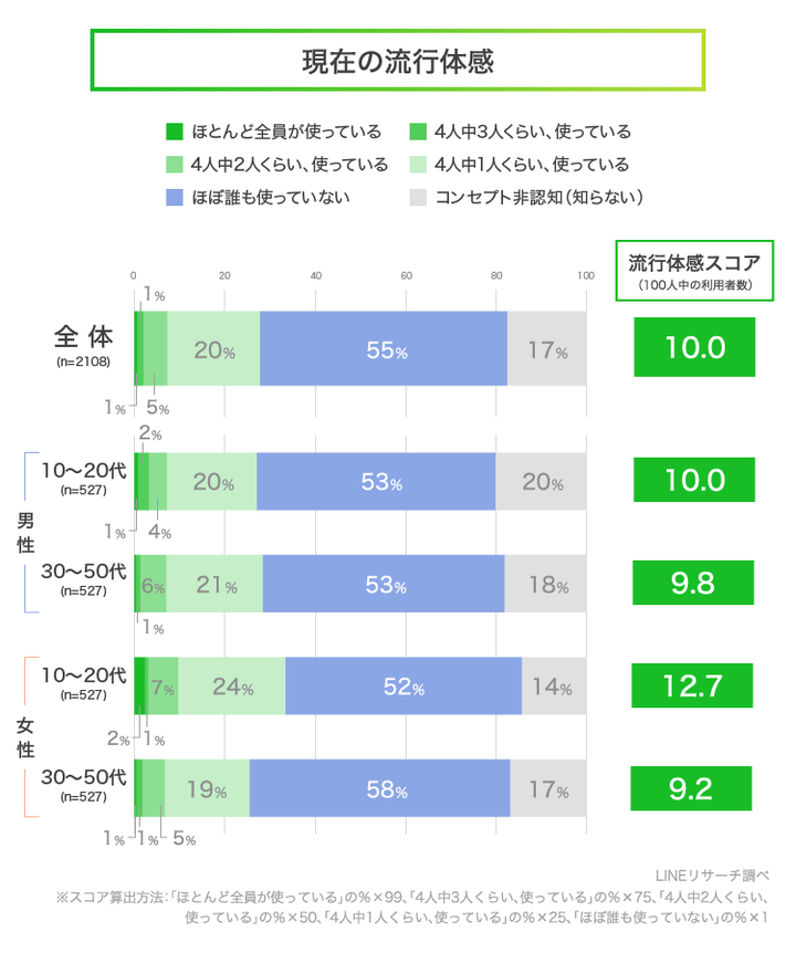 graph_2