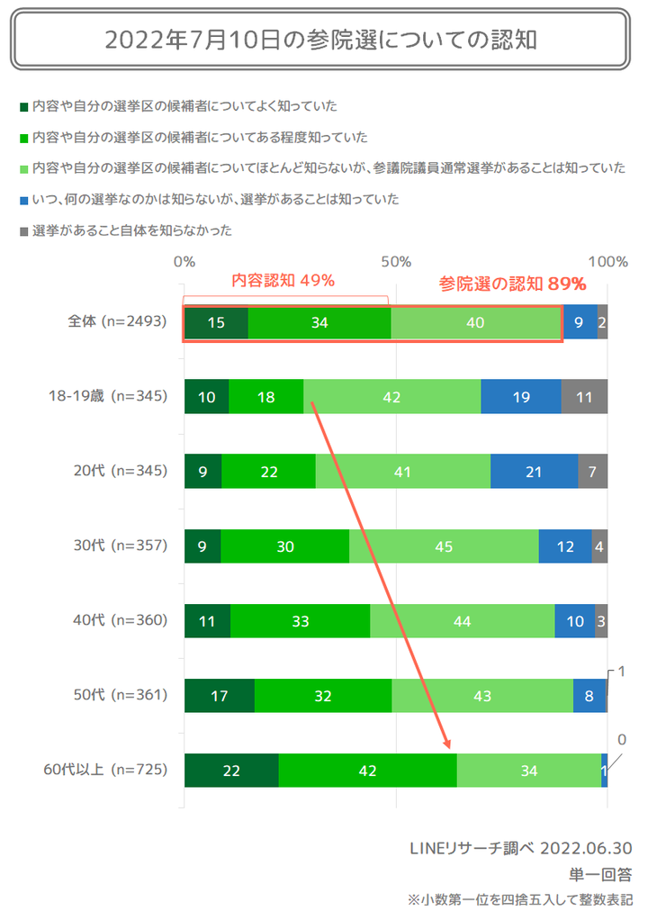 認知