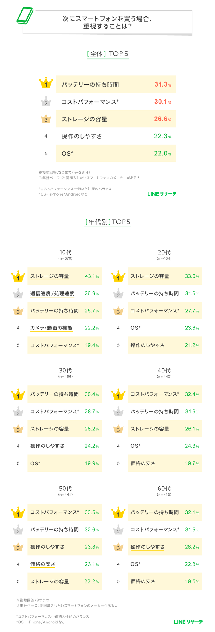 graph_3