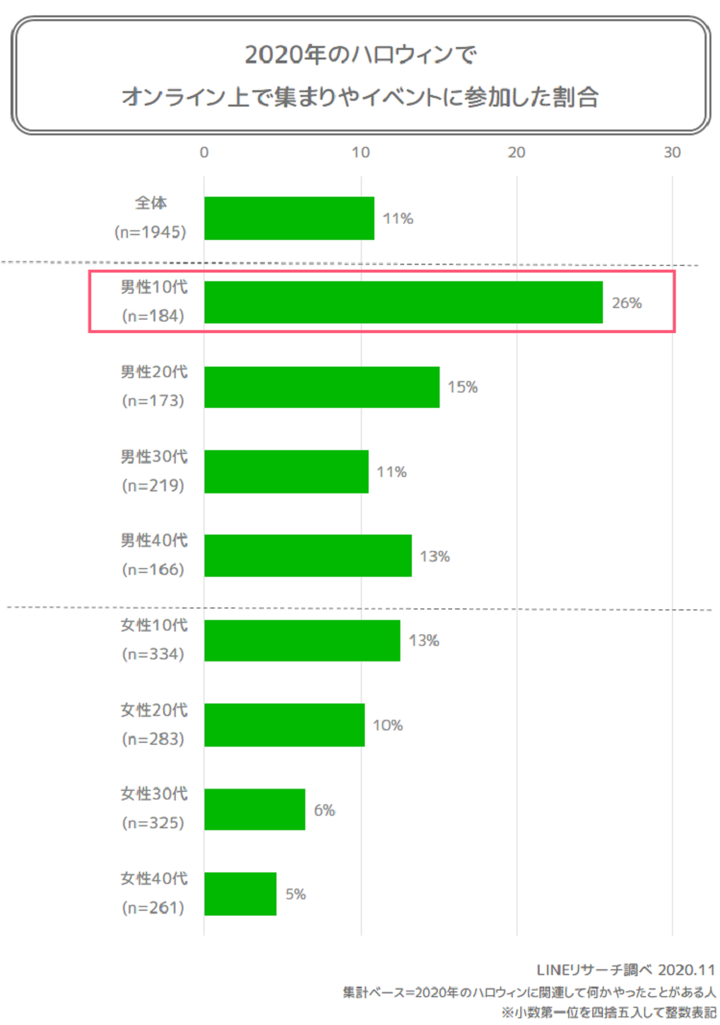 08_オンラインハロウィン参加者2020年