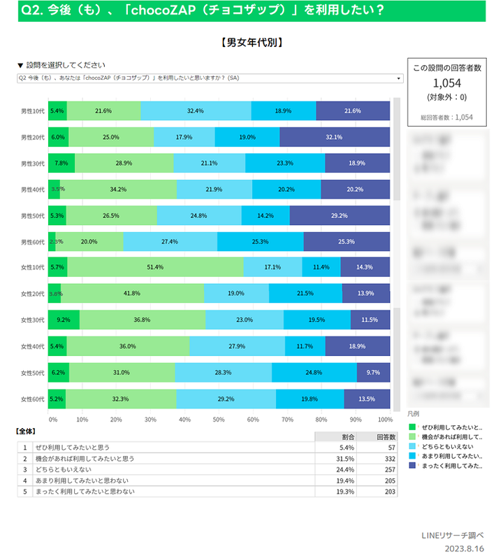 利用意向