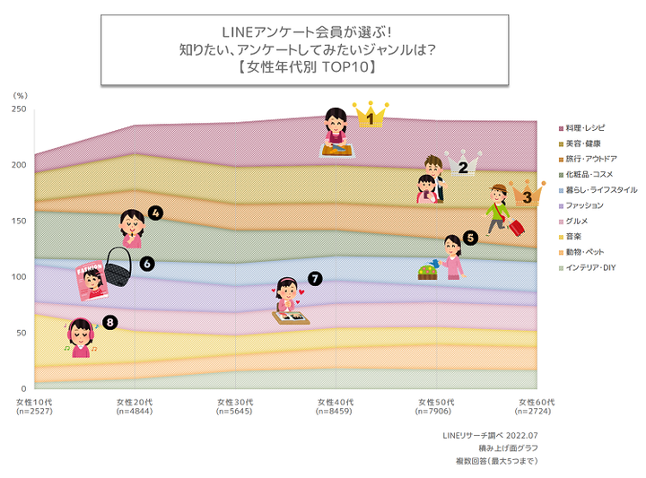 graph3