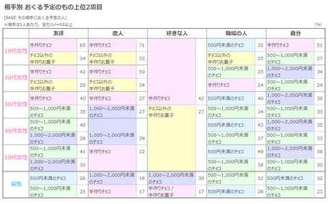 ③おくるもの