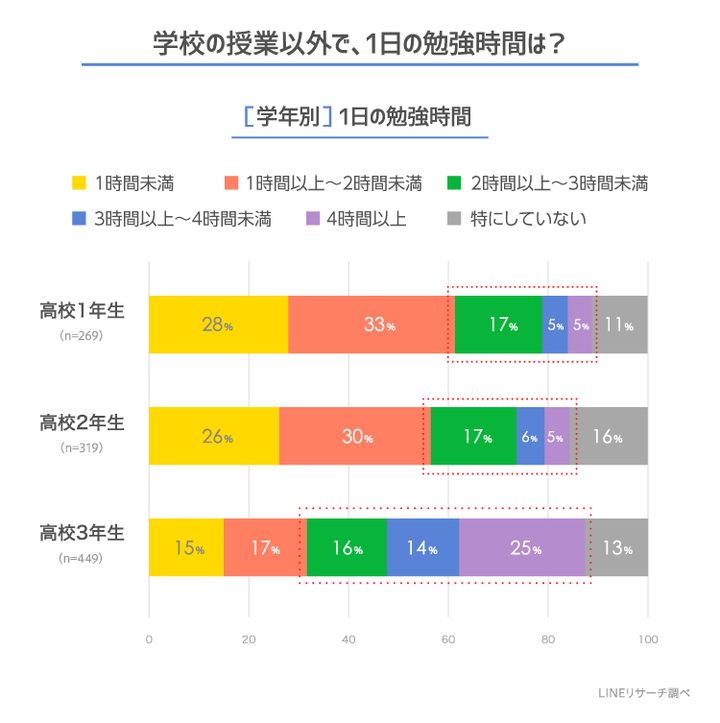 graph_3