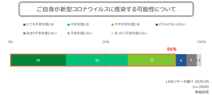 graph5(感染不安)