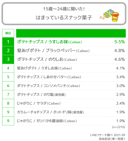 全体ランキング