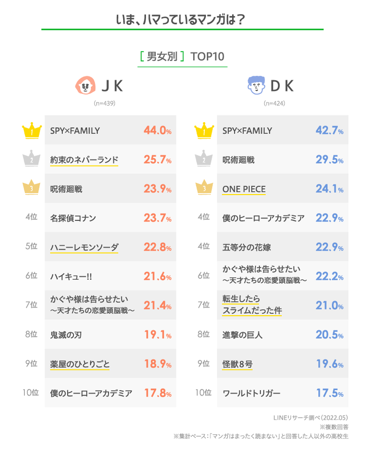 graph_3