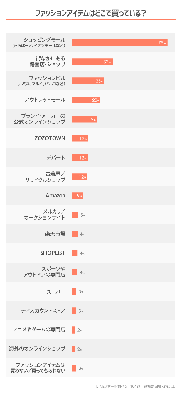 graph_2