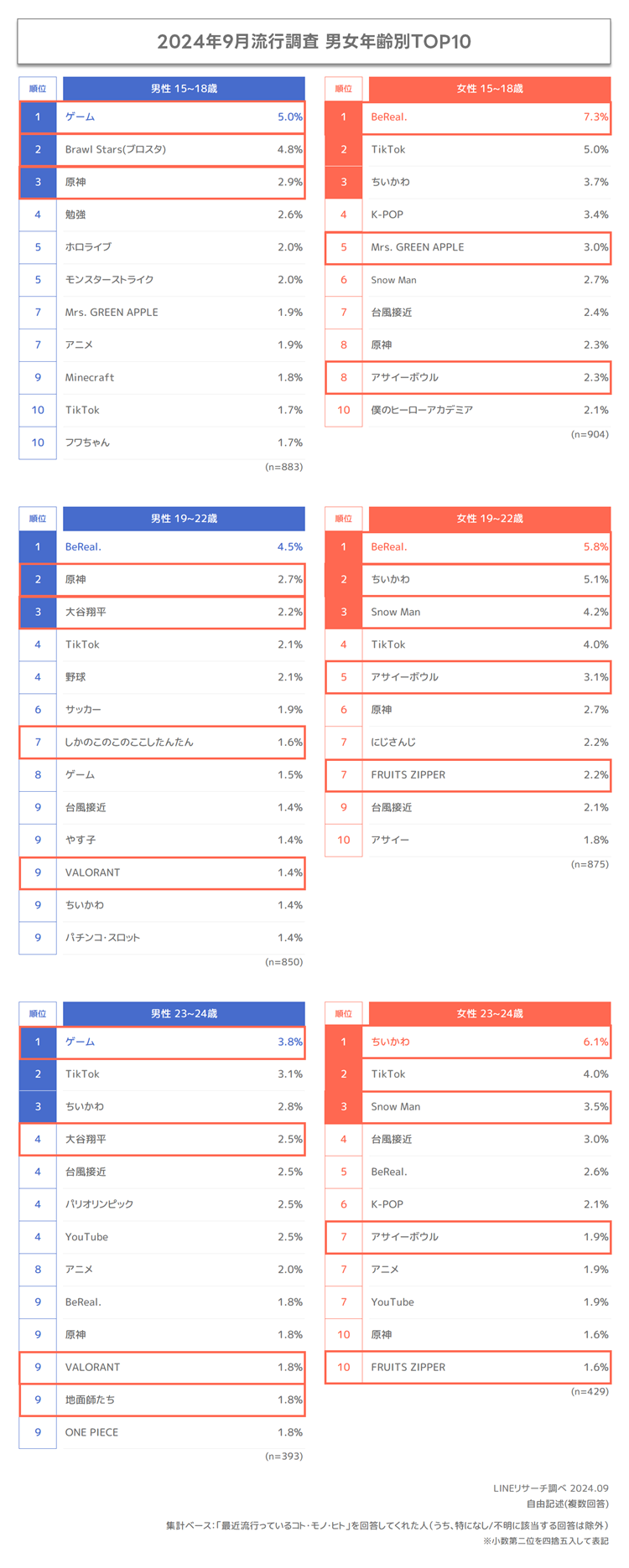 流瑠ページ 𝐑𝐮𝐫𝐮／ 田中流瑠 (@u_r30) • Instagram photos and videos
