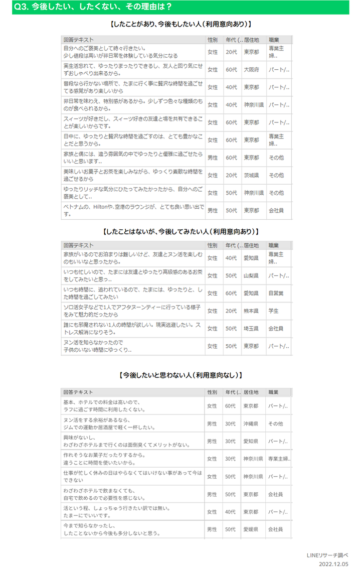 自由回答