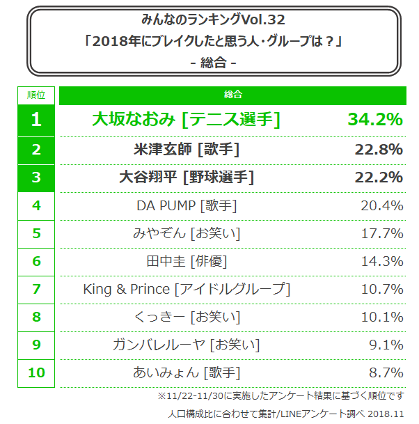 総合ランキング