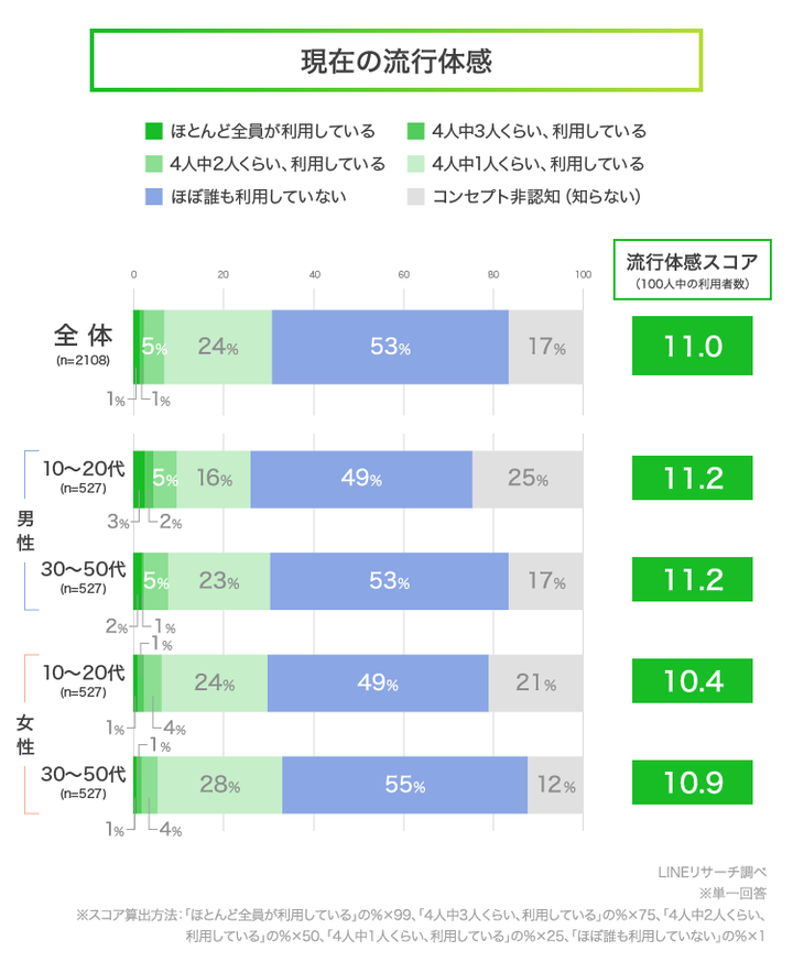 graph_2