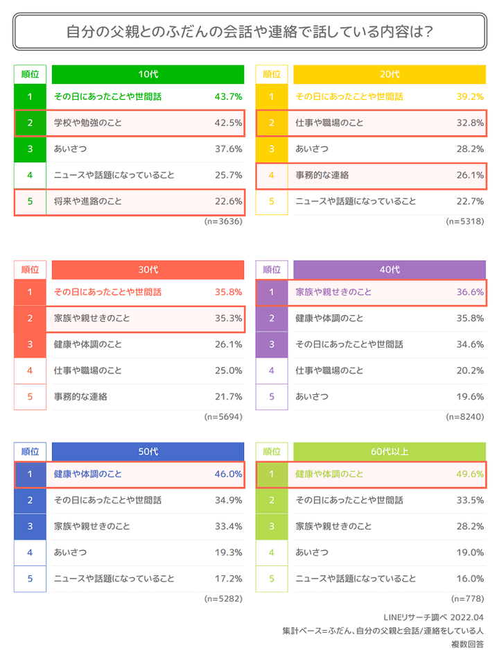 graph5