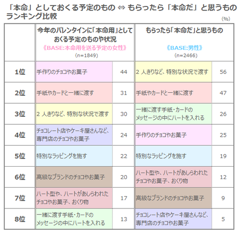 ⑤本命⇔義理