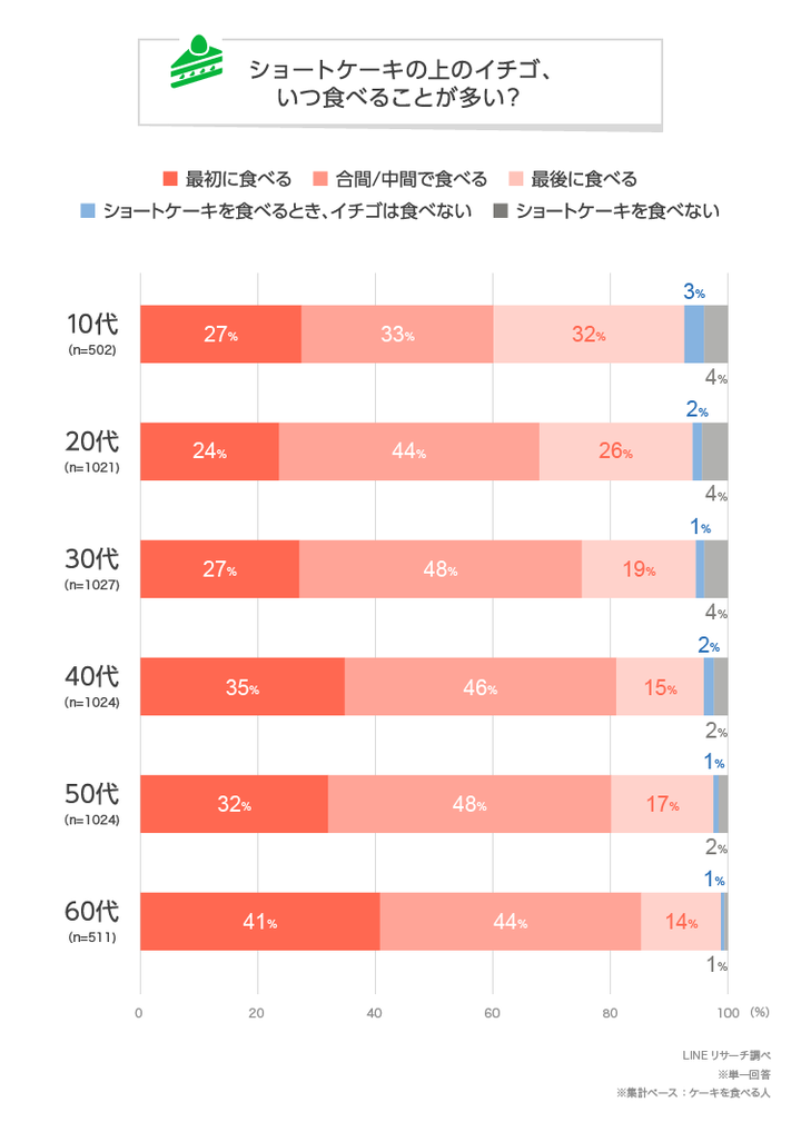 graph_2