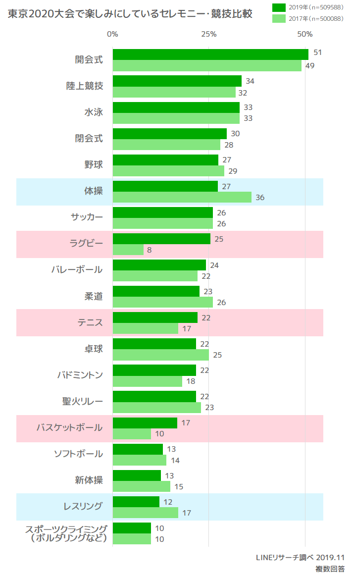 04_東京2020大会で楽しみにしているセレモニー・競技