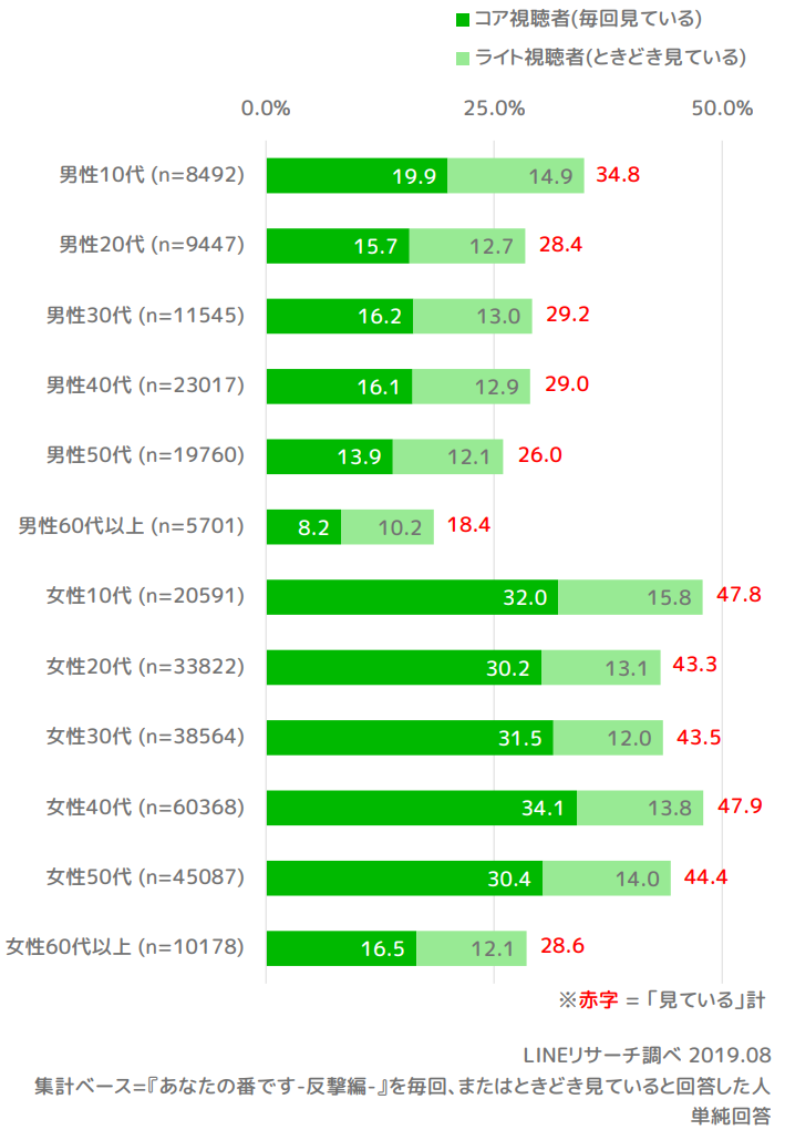 Q1_性年代