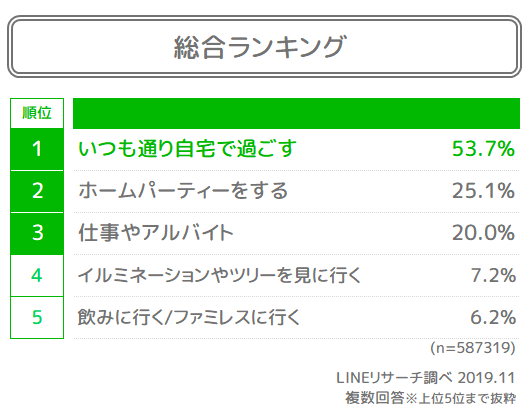 01_クリスマス総合ランキング