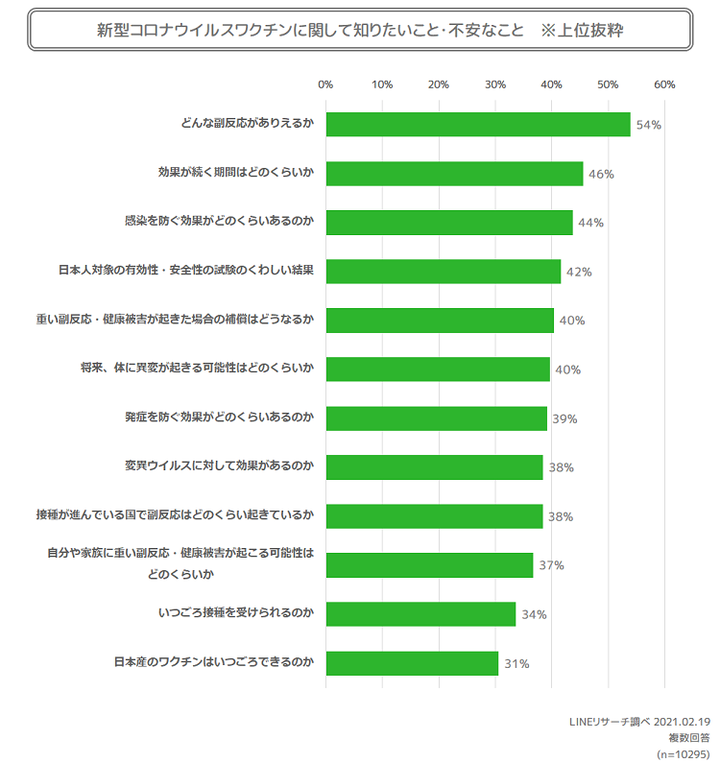 ワクチン接種不安なこと