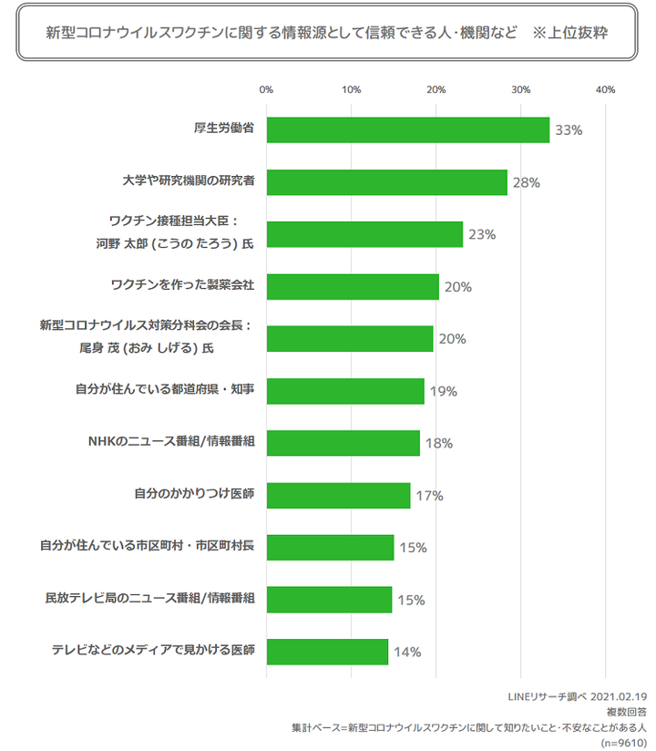 情報源