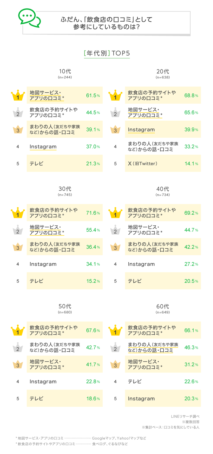 graph_2