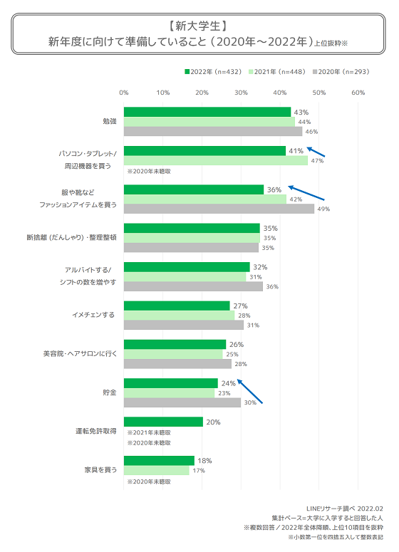 新大学生_graph5
