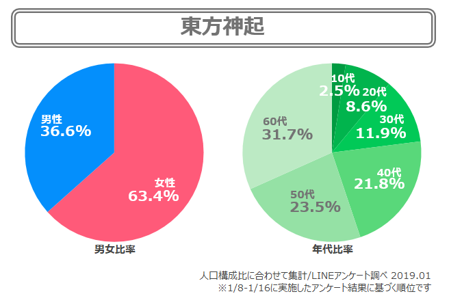 東方神起