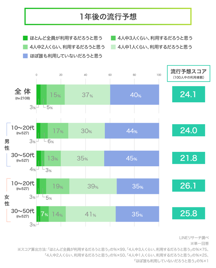 graph_3