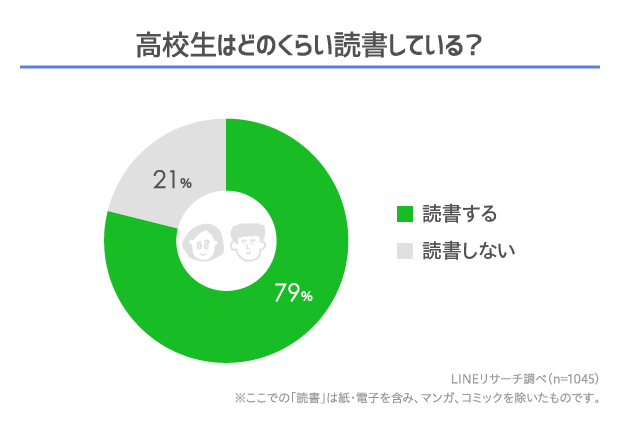 graph_1