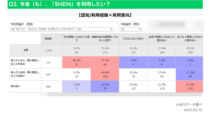 利用意向2