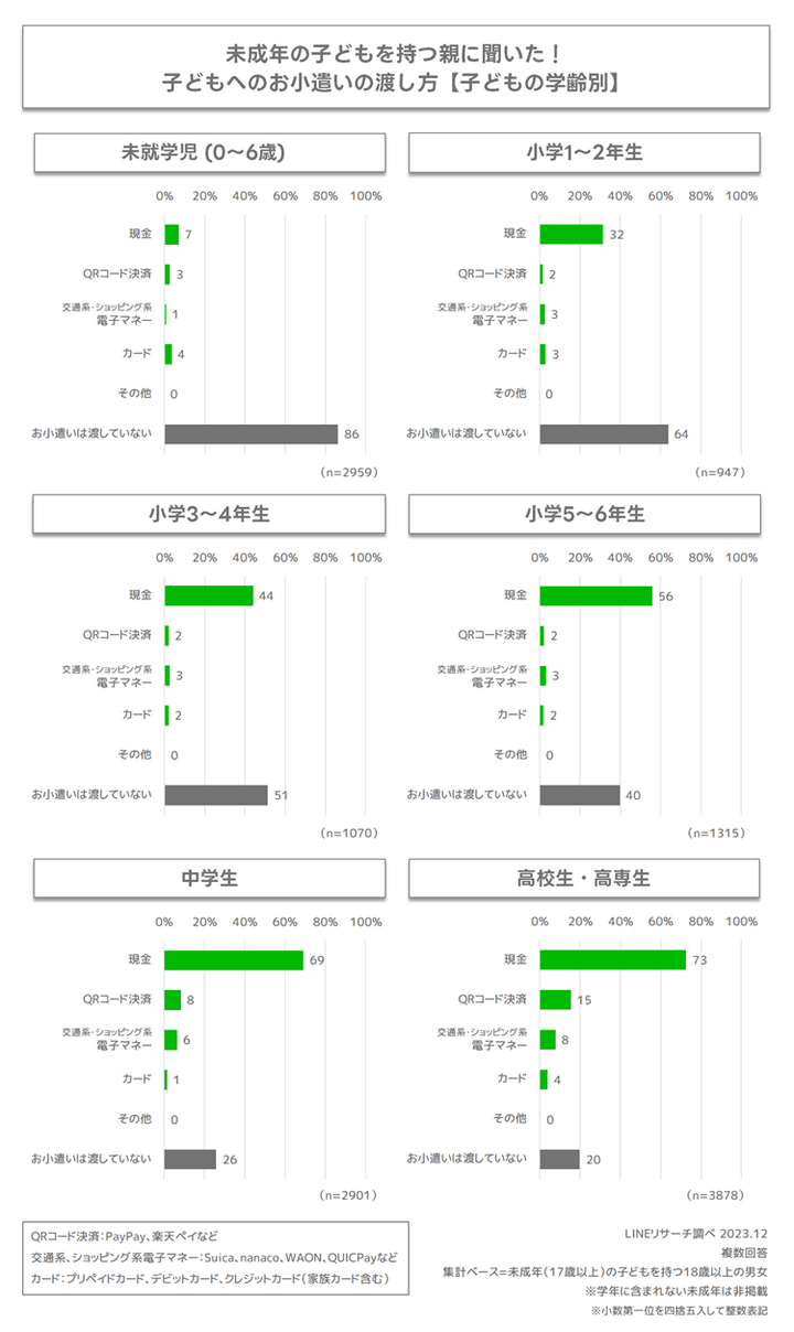 graph2
