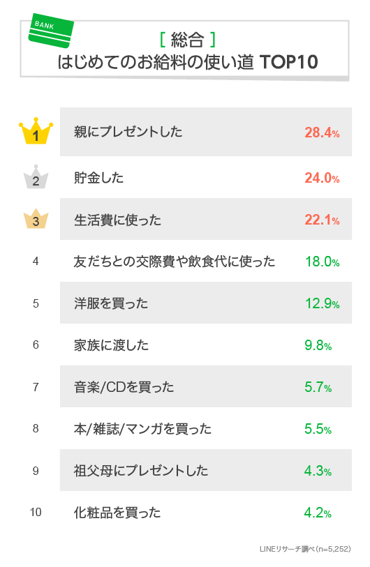 graph_1