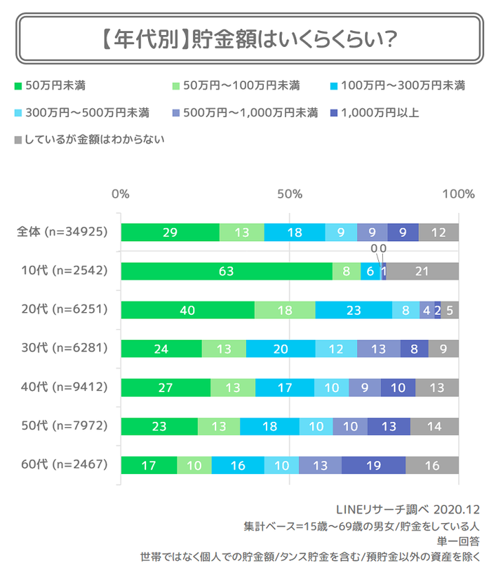 2_貯金金額