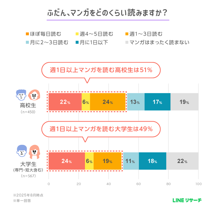 graph_1