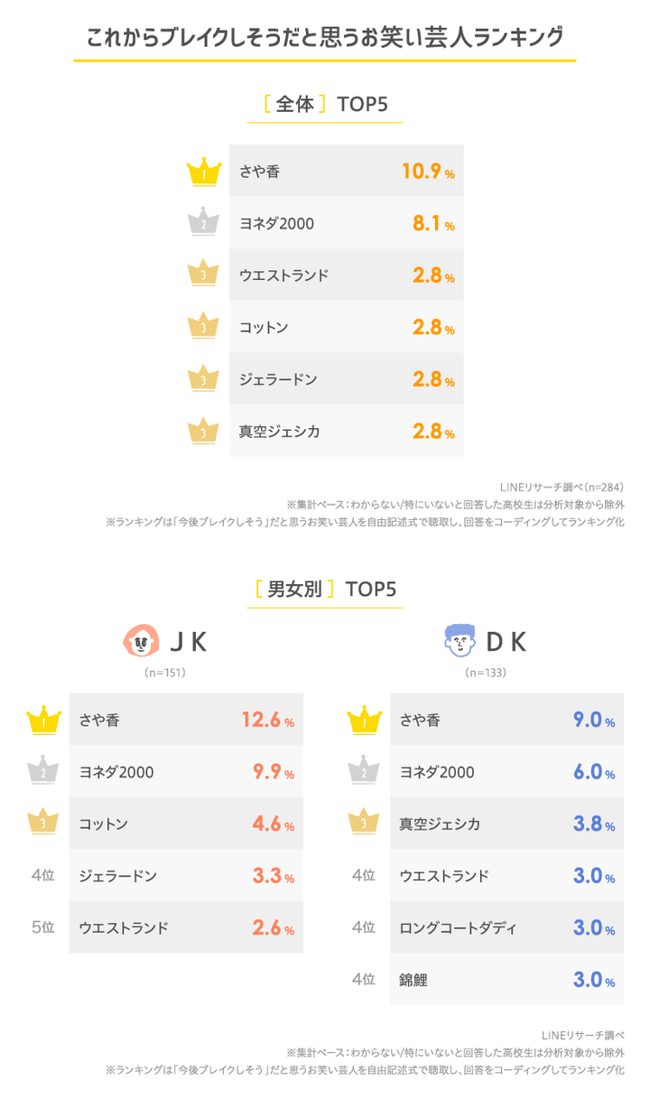 graph_4