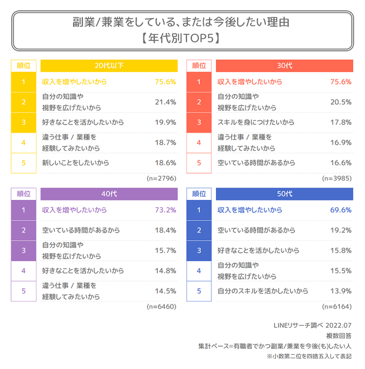 graph4-2