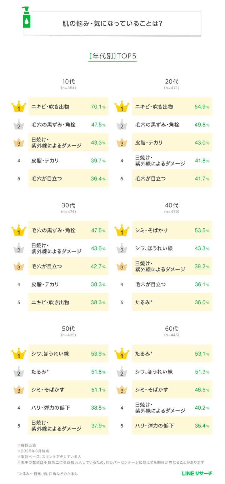 graph_2