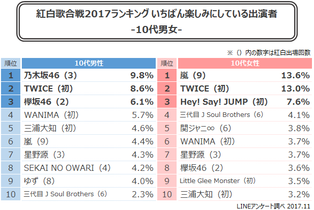 10代