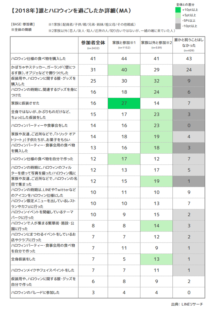 ④誰とハロウィンを祝ったか詳細_2