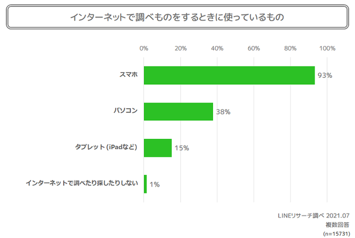 調べものデバイス