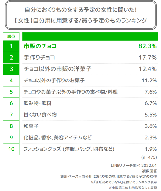 自分用のおくりもの