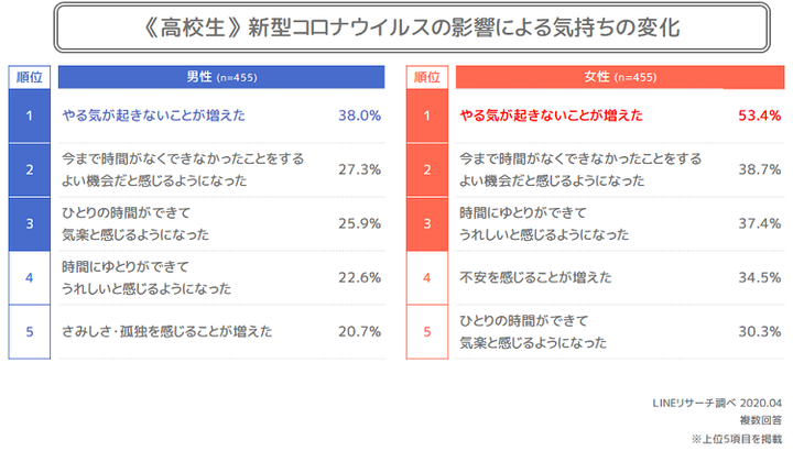 高校生_気持ちの変化