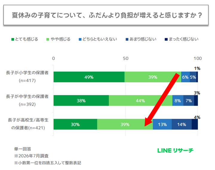 graph1_ikuji